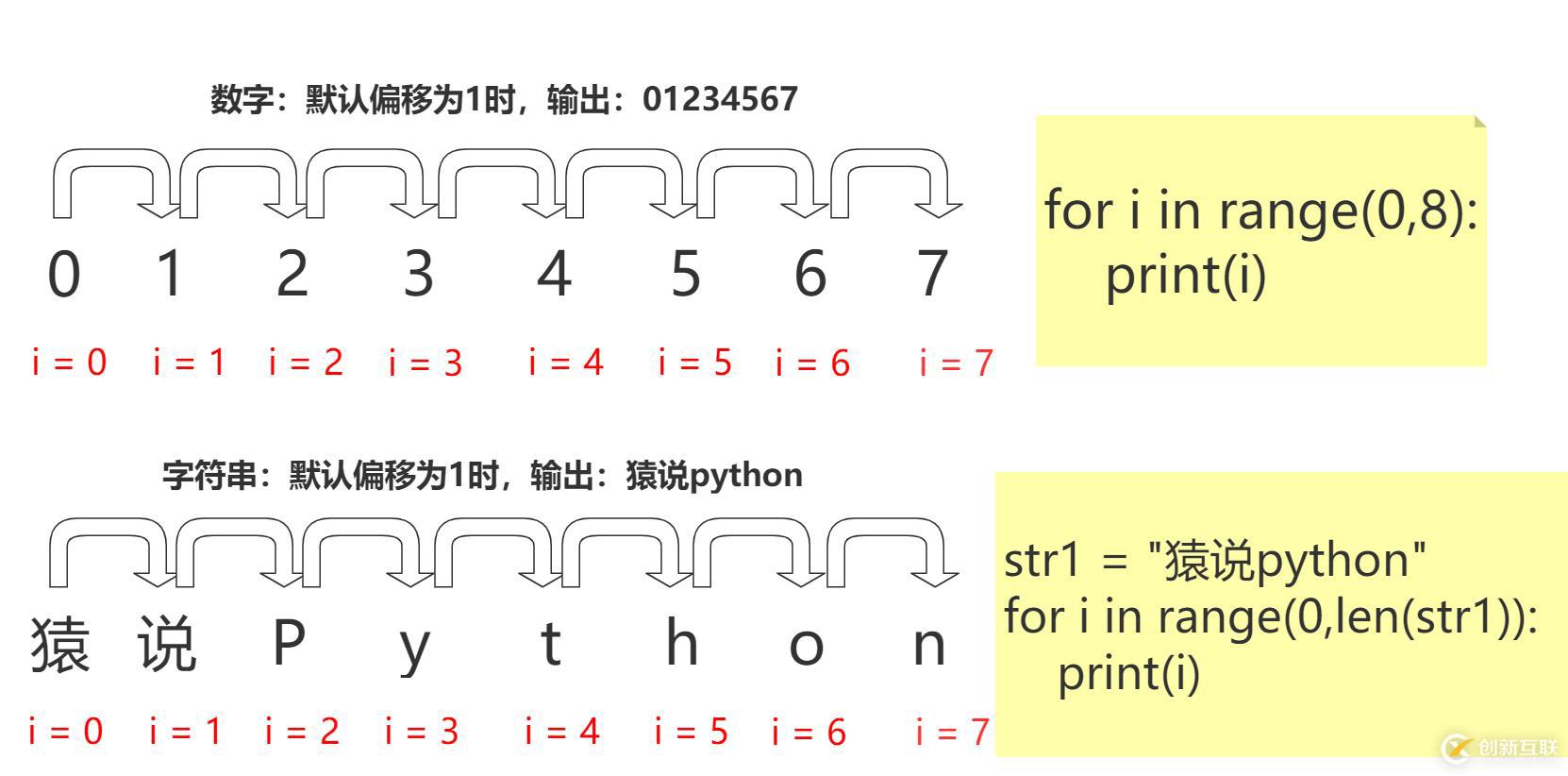 python for循環(huán)(11)