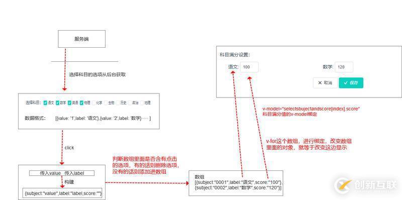 vue數(shù)據(jù)動(dòng)態(tài)添加和動(dòng)態(tài)綁定的示例分析