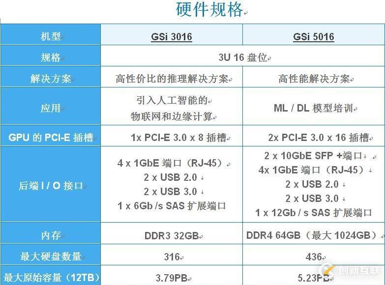 EonStor GSi：媒資管理的完美存儲(chǔ)