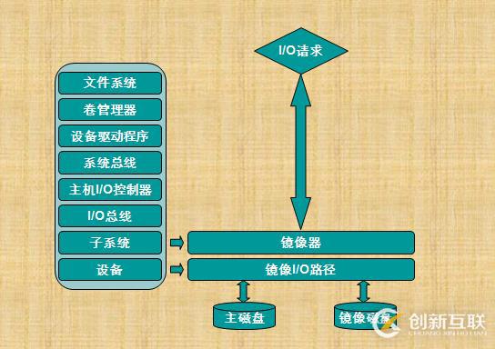 RAID技術(shù)介紹和總結(jié)