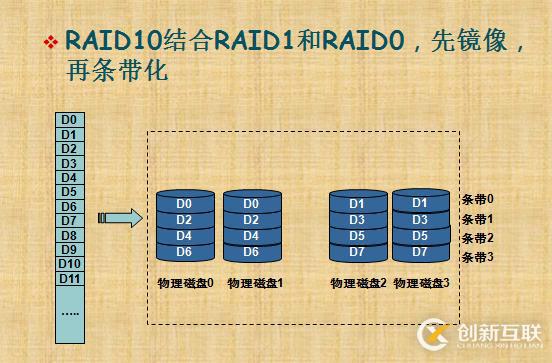 RAID技術(shù)介紹和總結(jié)