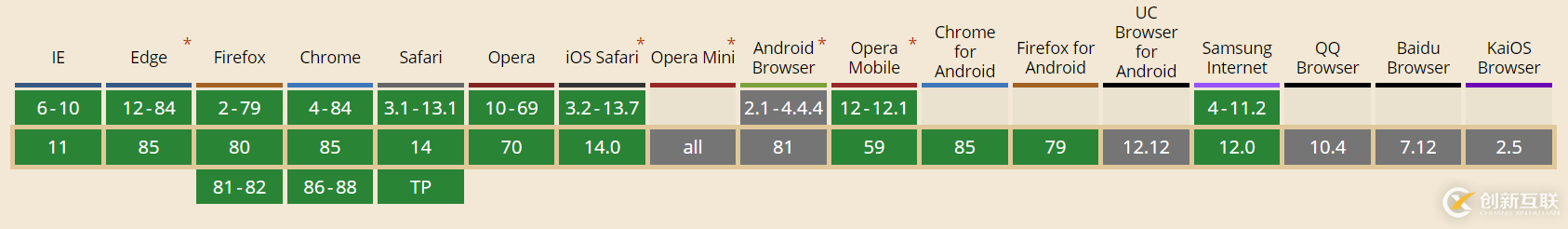 CSS3中rgb與rgba的含義