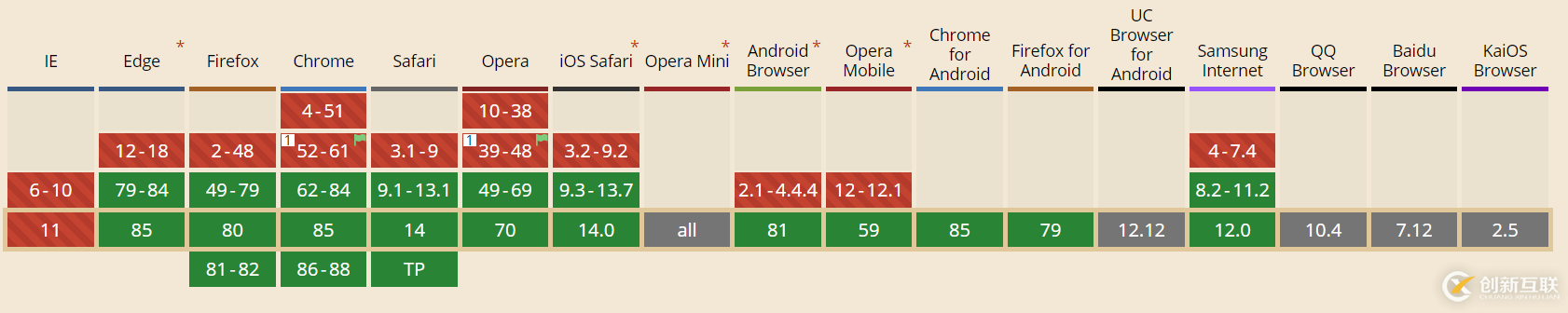 CSS3中rgb與rgba的含義