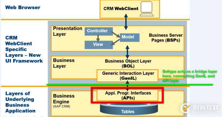 如何分析SAP CRM settype的重要性