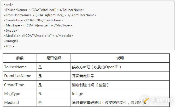 nodejs微信公眾號開發(fā)之如何實現(xiàn)自動回復各種消息