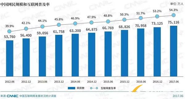 為什么說(shuō)中小企業(yè)有必要做一個(gè)網(wǎng)站？