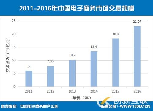 為什么說(shuō)中小企業(yè)有必要做一個(gè)網(wǎng)站？