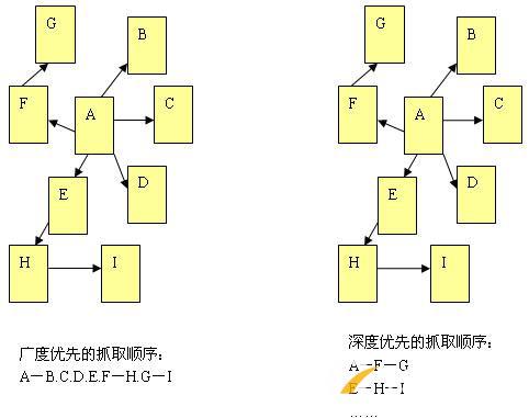 百度蜘蛛的工作原理是什么？