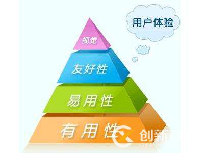 網(wǎng)站SEO優(yōu)化如何提升網(wǎng)站的用戶體驗(yàn)度