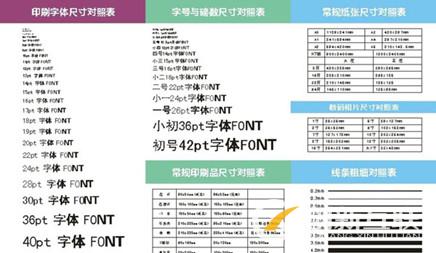 企業(yè)網(wǎng)站建設(shè)時字體樣式編輯的方法