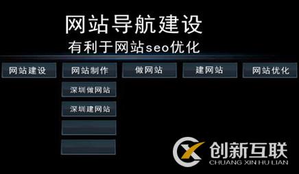 網站導航怎么做seo優(yōu)化?需要注意些什么?