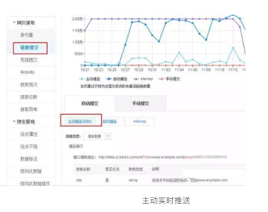 SEO網(wǎng)站不被百度收錄咋辦