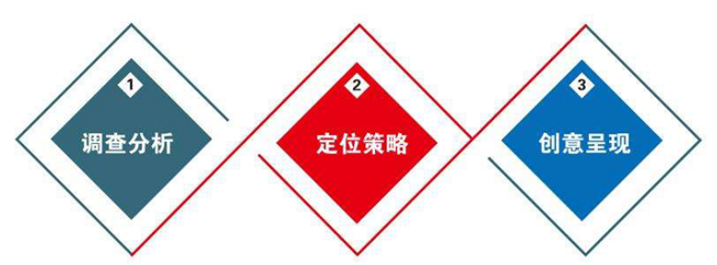 網(wǎng)站價(jià)格因素