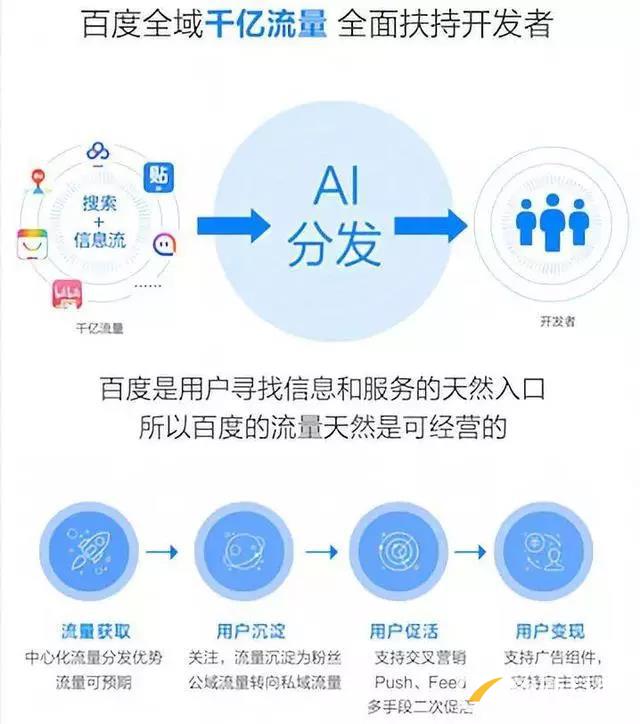 百度、騰訊、阿里小程序之爭始末