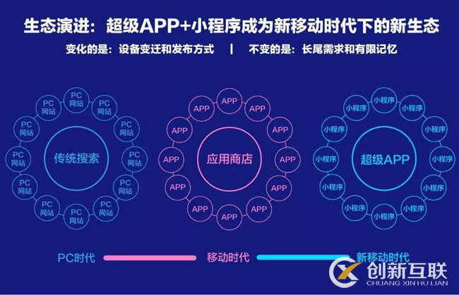 百度、騰訊、阿里小程序之爭始末