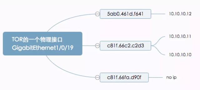 這些自動化運維技巧讓網(wǎng)絡(luò)運維不再背鍋