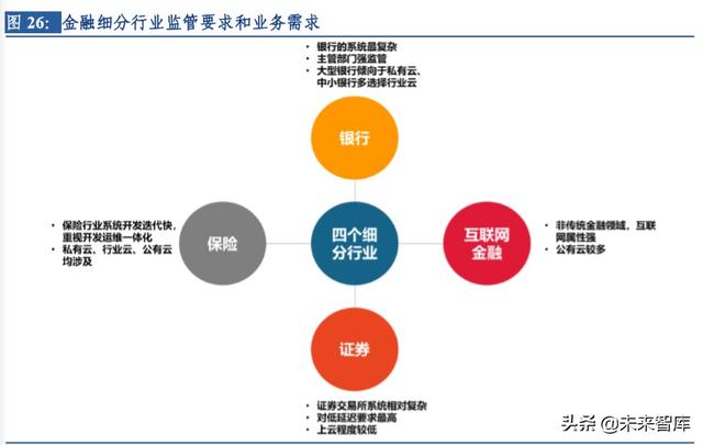 云計(jì)算行業(yè)深度研究及投資機(jī)會(huì)分析：風(fēng)起云涌，驅(qū)動(dòng)未來