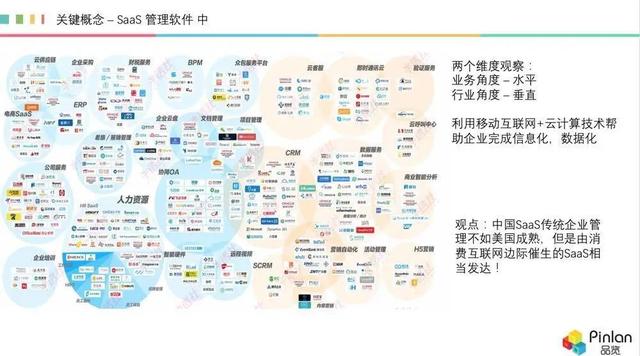 深度，被冷落的 AI，如何在 SaaS 領(lǐng)域“火”起來