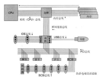 MySQL數(shù)據(jù)庫服務器越來越慢，如何分析并解決？