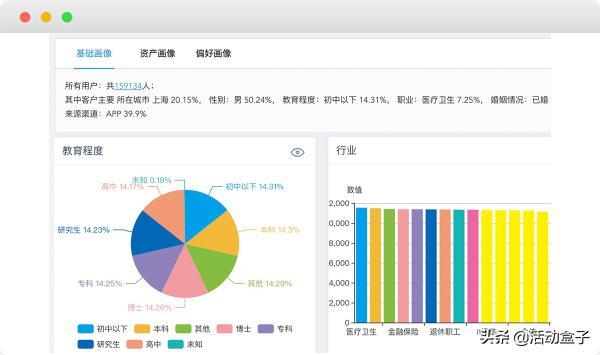 自動(dòng)化營(yíng)銷如何顛覆傳統(tǒng)模式，推進(jìn)電商APP用戶轉(zhuǎn)化