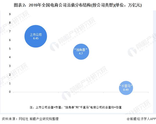 電商行業(yè)市場競爭格局分析：市場集中度較高