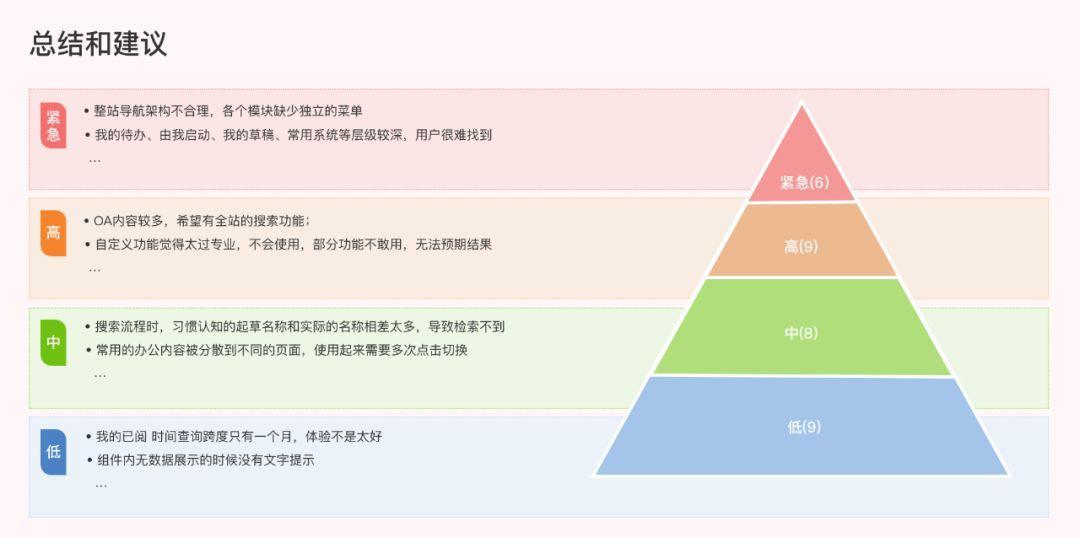 B端設(shè)計師如何做好用戶訪談