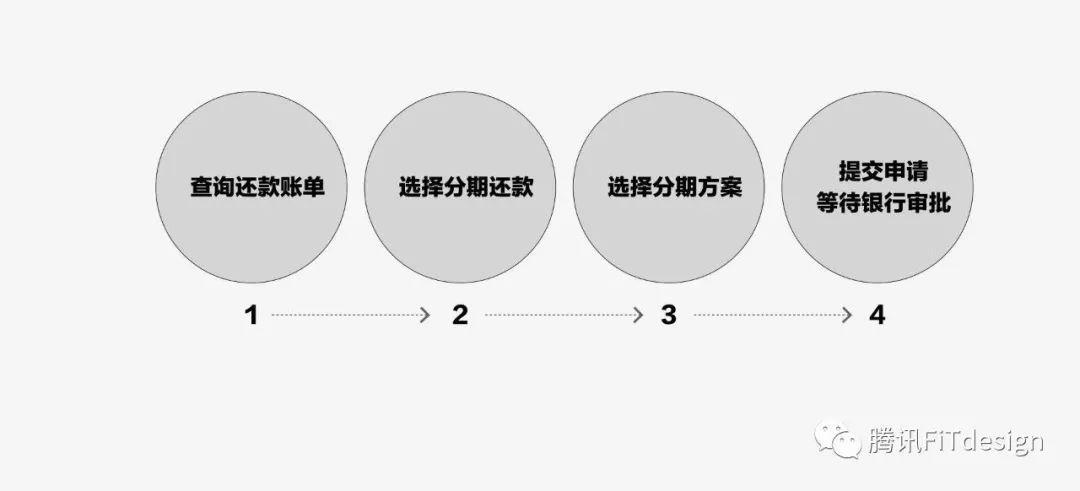 科學(xué)區(qū)分設(shè)計對錯——數(shù)據(jù)思維教你5步驗證