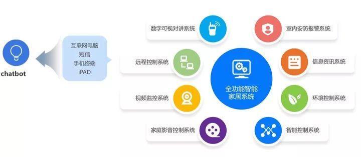 5G 時代，我們看到了下一代短信應(yīng)有的樣子