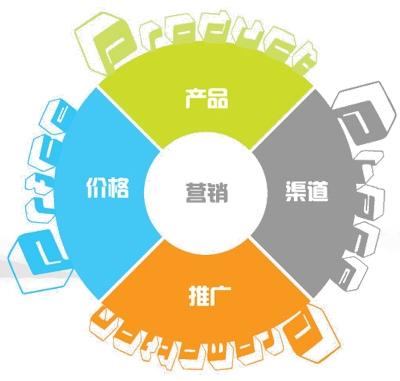 運(yùn)營(yíng)干貨 | 一套正確且高效的數(shù)據(jù)分析體系該如何搭建？