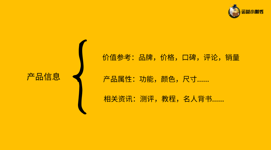 挖掘用戶(hù)購(gòu)買(mǎi)決策的關(guān)鍵點(diǎn)，讓消費(fèi)者非你不選！