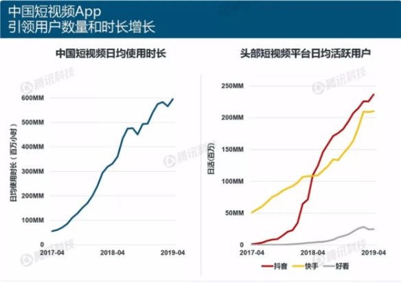 短視頻電商運(yùn)營(yíng)，如何實(shí)現(xiàn)多賽道變現(xiàn)