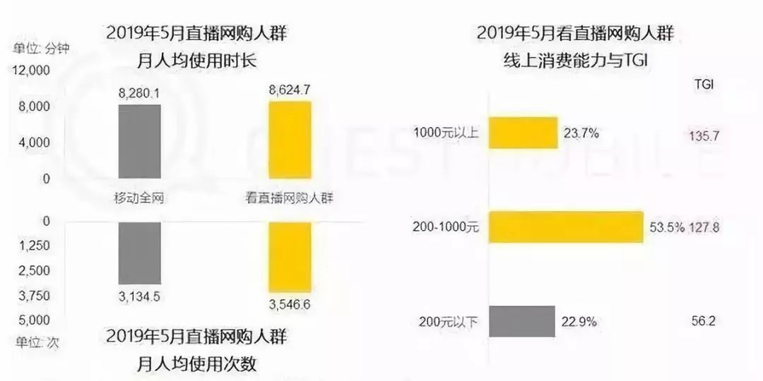 短視頻電商運(yùn)營(yíng)，如何實(shí)現(xiàn)多賽道變現(xiàn)