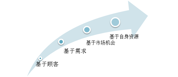 “流量*轉(zhuǎn)化*客單價(jià)”，100萬(wàn)商家被這個(gè)老掉牙的電商培訓(xùn)公式帶溝里了