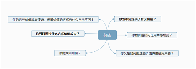 “流量*轉(zhuǎn)化*客單價(jià)”，100萬(wàn)商家被這個(gè)老掉牙的電商培訓(xùn)公式帶溝里了