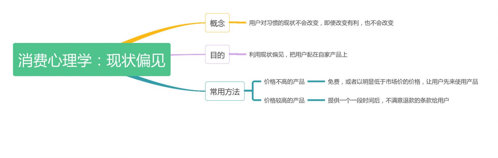 干貨+案例 | 如何通過習(xí)慣，提升用戶粘性？