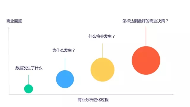 7000 字深度總結(jié)：運營必備的 15 個數(shù)據(jù)分析方法