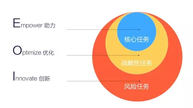 7000 字深度總結(jié)：運營必備的 15 個數(shù)據(jù)分析方法