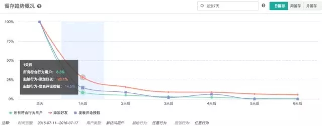 7000 字深度總結(jié)：運營必備的 15 個數(shù)據(jù)分析方法