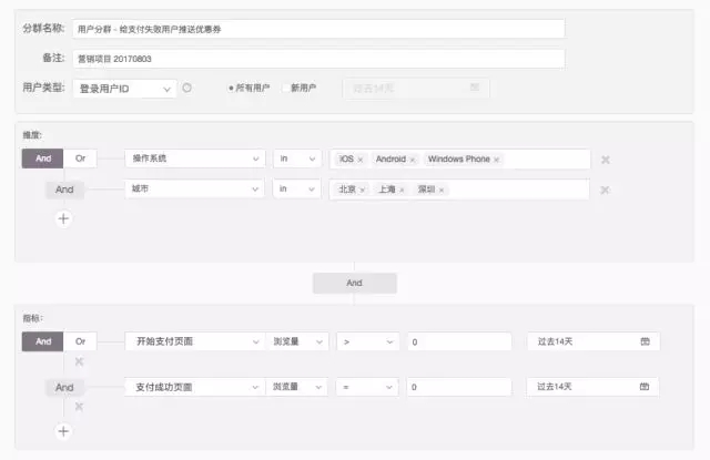 7000 字深度總結(jié)：運營必備的 15 個數(shù)據(jù)分析方法