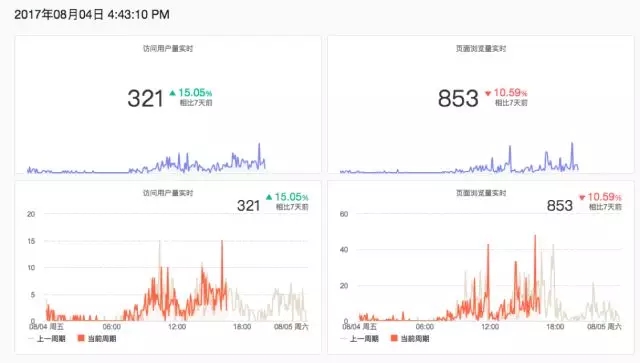 7000 字深度總結(jié)：運營必備的 15 個數(shù)據(jù)分析方法