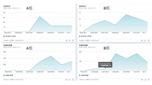 7000 字深度總結(jié)：運營必備的 15 個數(shù)據(jù)分析方法