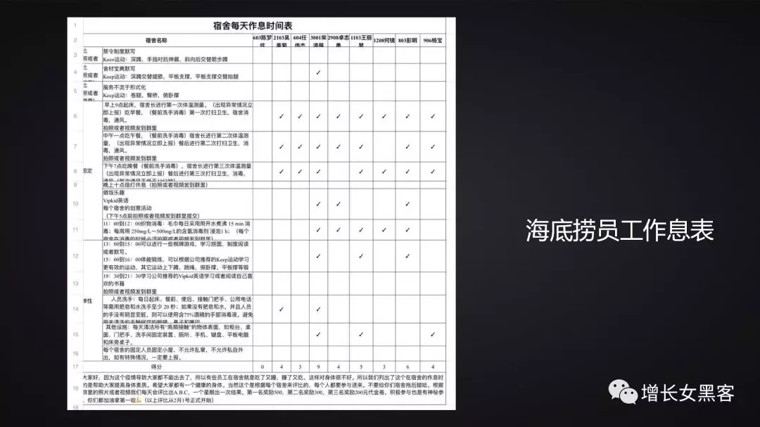 1.2萬(wàn)字長(zhǎng)文告訴你：非常時(shí)期，開展線上運(yùn)營(yíng)的策略方案