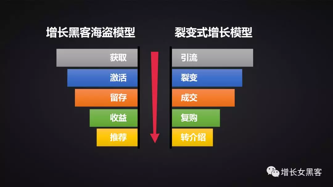 1.2萬(wàn)字長(zhǎng)文告訴你：非常時(shí)期，開展線上運(yùn)營(yíng)的策略方案