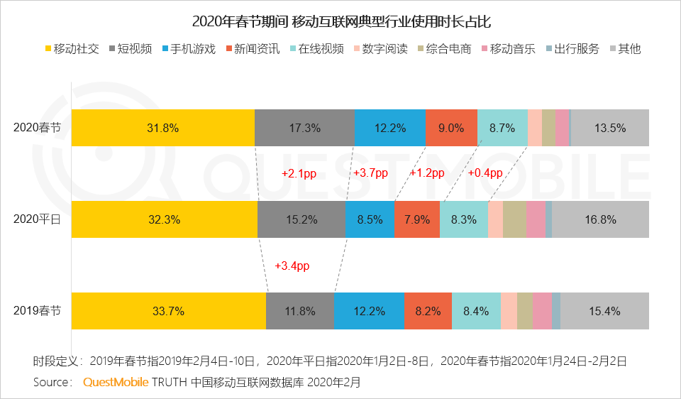 短視頻營銷的關(guān)鍵：數(shù)據(jù)賦能+多元化玩法