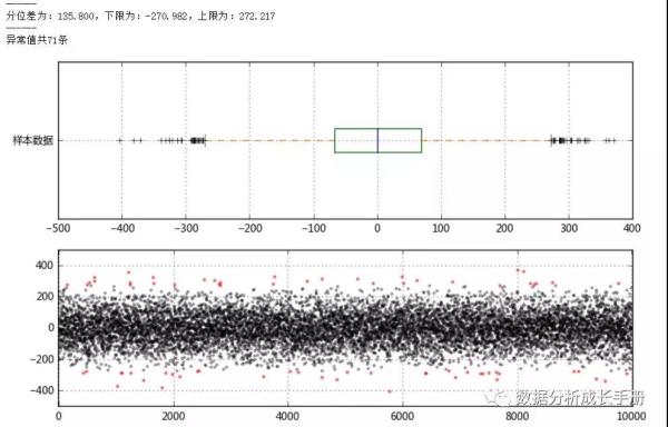 你會用Python做數(shù)據(jù)預處理嗎？