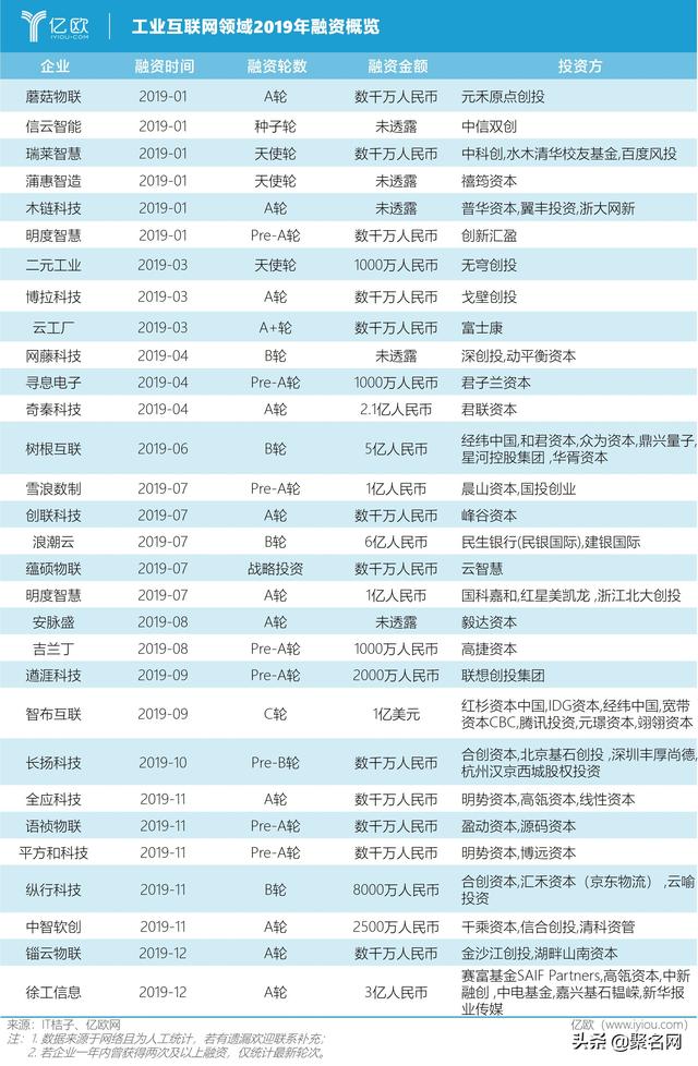 新基建突然火了，可布局哪些域名投資？