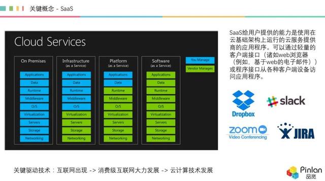 深度，被冷落的 AI，如何在 SaaS 領(lǐng)域“火”起來