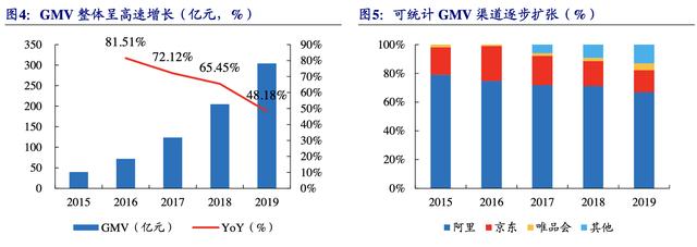 【公司深度】南極電商：產(chǎn)業(yè)鏈賦能構(gòu)建多品類新零售品牌巨頭