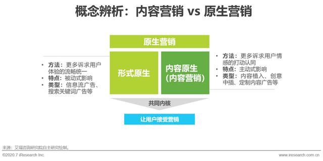 互聯(lián)網(wǎng)時代，用內(nèi)容營銷為企業(yè)賦能