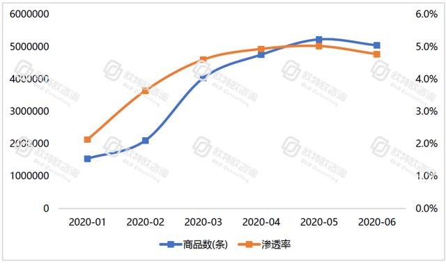 電商躍然成為中國消費經(jīng)濟的“壓艙石”